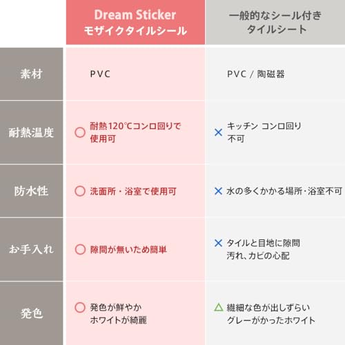 【Dream Sticker】タイルシール 防水 耐熱 120℃ キッチン 洗面所 DIY タイルステッカー モロッカン 可愛い 大判サイズ 傷や汚れ隠しにも最適 MOR-N02 (ピンクミックス, 4枚) [5]