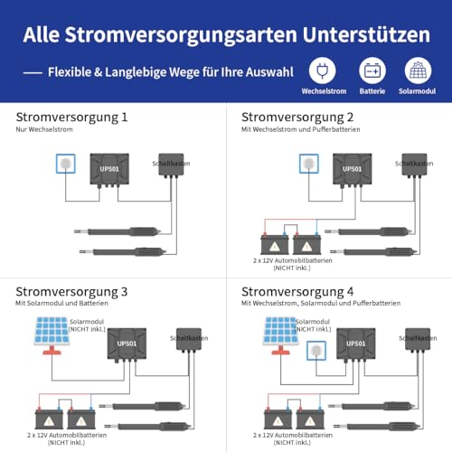 Drehtorantrieb TOPENS A5132 für Doppelflügeltore bis 5m