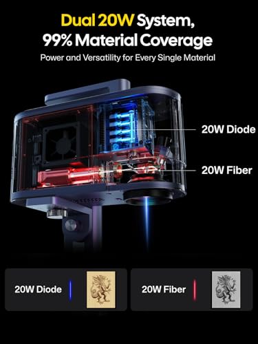 Image of LaserPecker LP5 20W Fiber & Diode Dual Laser Engraver, 10X Faster 0.0027mm Precision for Metal Wood Jewelry, 3D Grayscale & Color Engraving, Portable 6kg Laser Cutter for Instant Store Customization