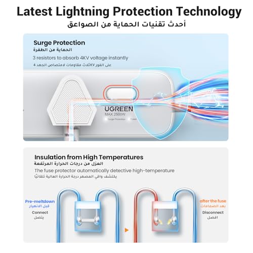 شريط طاقة جان 6 في 1 للحماية من اندفاع التيار مع PD30W USB-C (2A1C)، مع 3 منافذ تيار متردد، مقابس المملكة المتحدة مع سلك بطول 2 متر للمنزل والمكتب والسفر، الخ من يوجرين