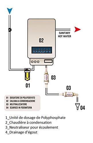 Neutralizzatore dei condensati Mini 2