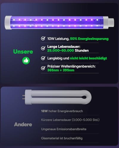 Buzbug LED Insektenvernichter elektrisch innen & außen, bis zu 50.000 Std., Dual-Band-Anziehung, 1,7 m Netzkabel, Hochspannung Fliegenfalle elektrisch & Mückenlampe, Insektenlampe, MO-008C