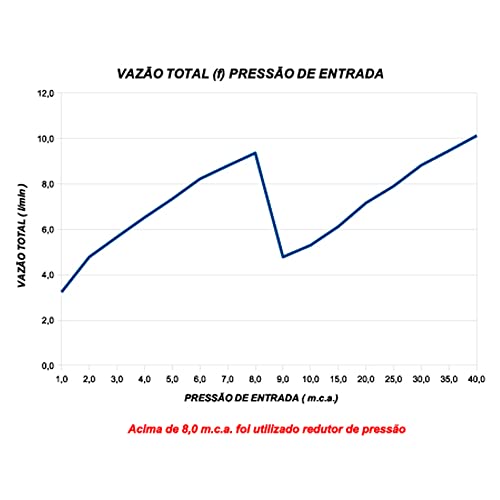 Lorenzetti Chuveiro Elétrico Branco Bella Ducha, 5500W 110V