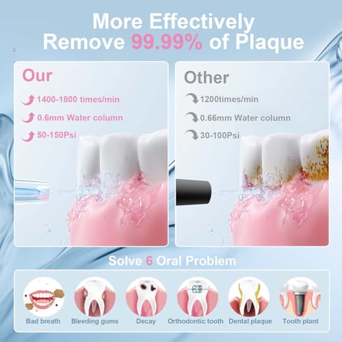 Bezvoi Water Flosser for Teeth Cordless: Oral Irrigator with 5 Modes, 300ML Water Tank IPX7 Waterproof Electric Tooth Cleaner - Image 2