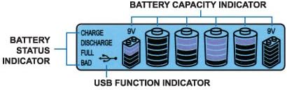 Diagram of Tenergy TN190 LCD screen indicators