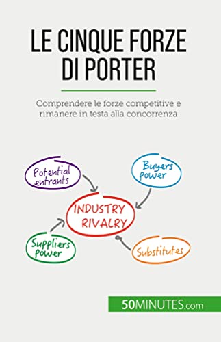  Le cinque forze di Porter: Comprendere le forze competitive e rimanere in testa alla concorrenza