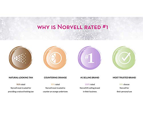 image for Norvell Venetian Sunless CC Tanning Color Extender Moisturizing Lotion