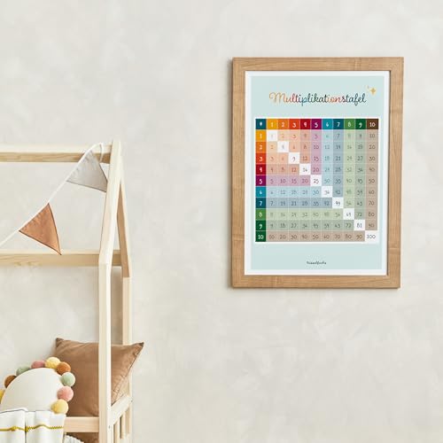 Multiplikationstafel - Lernposter für Kinder - Multiplikationstabelle - Poster fürs Kinderzimmer - Plakat Multiplizieren Lernen - Kindergarten und Grundschule - Poster DIN A3