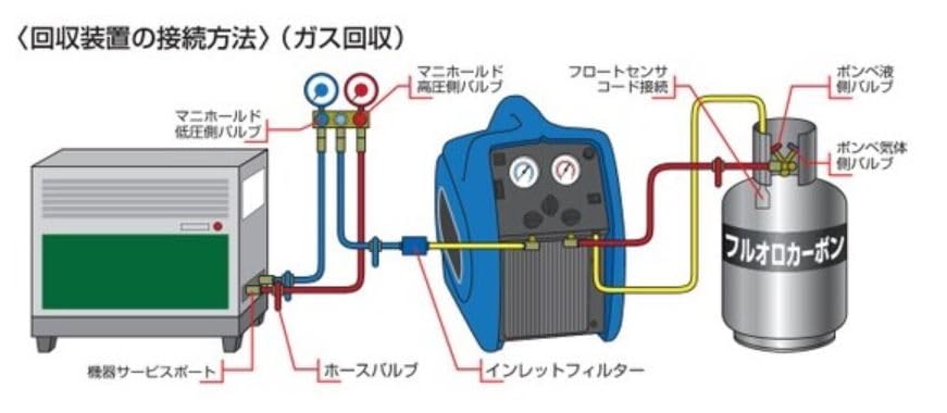 Amazon.co.jp: イチネンTASCO フルオロカーボン回収装置 ツイン 