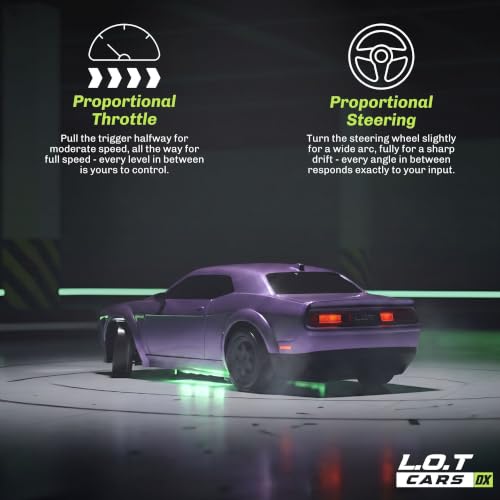 Product Variant View