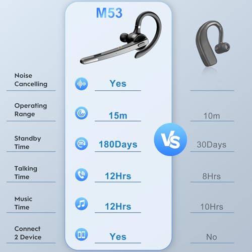 Image of New Bee Bluetooth Headset, 72H Talktime Wireless Bluetooth Earpiece for Cellphone with 500mah Charging Case V5.1 Dual Mic Noise Cancelling Hands-Free Earphones for Office Driver