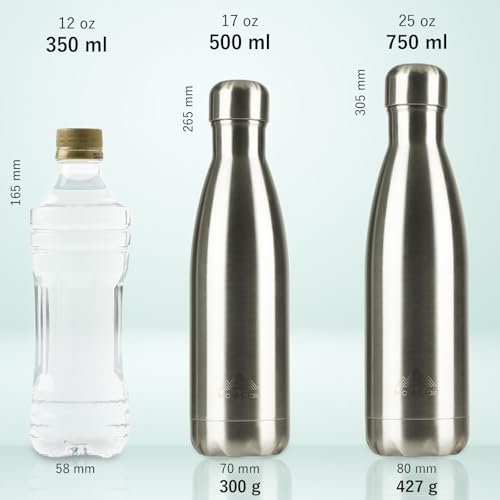 Image of Mont-Clair Stainless Steel Water Bottle, Vacuum insulated - BPA Free, 12h Hot & 24h Cold Drinks, Metal Water Bottle 25 oz Leakproof, Ideal for Adult, Kids, Running - Gradient - White & Grey