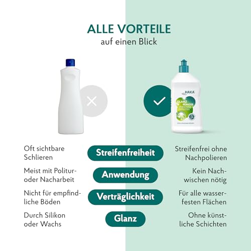 Marmor-Politur Haka Glanzreiniger 750ml – 2-in-1 Bodenreiniger