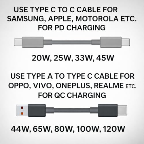 Image of 45W Fast Car Charger with 3-in-1 Cable | PD & QC Super Fast Charging | Type-C + USB-A Output | Supports Dash, Warp, VOOC |Compatible with Cars for iPhone & Android Smartphone (Transparent)