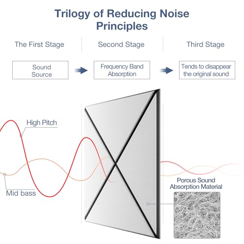 Image of 18 Pack Acoustic Panels, 12 inch x 12 inch x 0.4 inch X-Line Soundproof Wall Panels