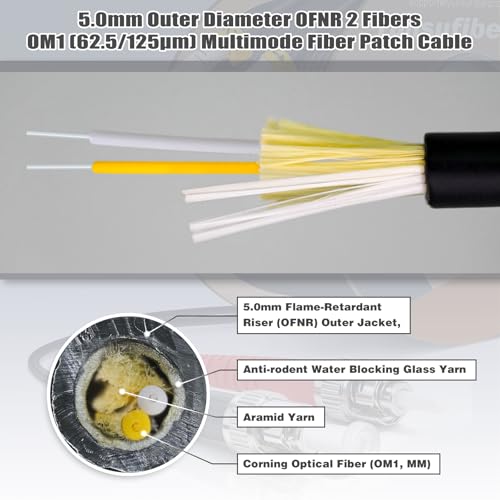 Câble fibre optique multimode OM1 ST/ST résistant pour gaines verticales - 2