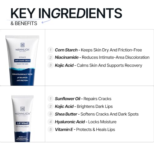 Image of Protection Duo | SPF 50 Lip Balm + Anti Chafing Cream | Protects Against Dryness & Skin Irritation