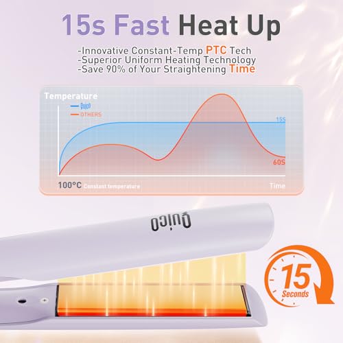 Image of Quico Upgrade Hair Straightener, 100-240V Dual Voltage Hair Straightener and Curler with 15s Heat Up, Professional Negative Ion Ceramic Flat Iron for Less Frizz, 5 Temp & Auto Shut-Off, Lilac