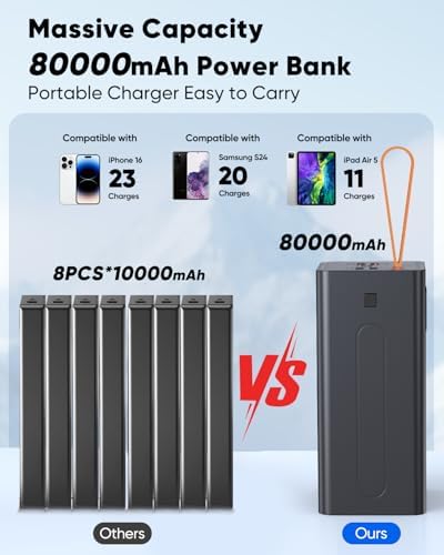 80000mAh High Capacity Power Bank Battery Pack for Outdoor Camping Travel - 3