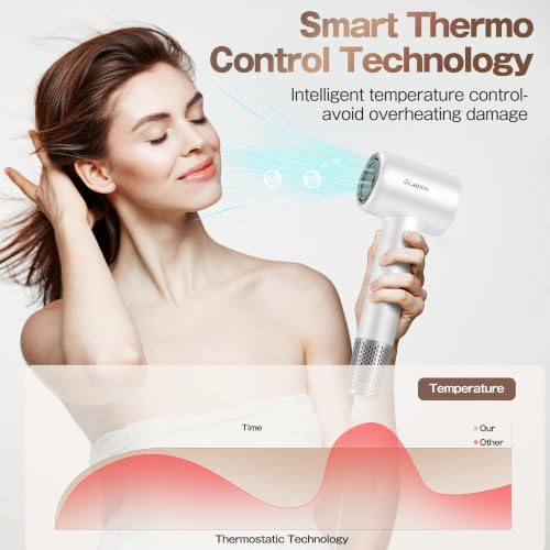 Image of Labiim Hair Dryer,High-Speed Ionic Blow Dryer 110,000 RPM Motor,Cyber White