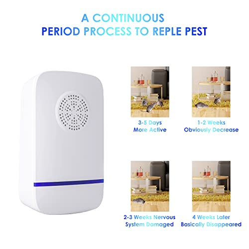 Ligfun Ultrasonic Pest Repeller, 6 Packs, Electronic Indoor Pest Repellent Plug In For Mosquito,Mice,Roach,Spider,Insects #TOP3