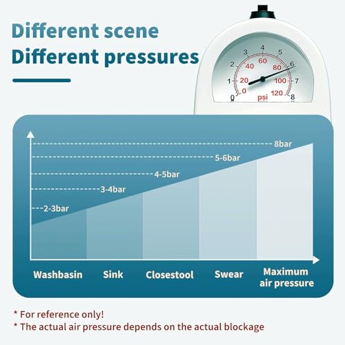 Image of Toilet Plunger,Drain Clog Remover Tools,High-Pressure Air Drain Blaster Gun with Real-Time Barometer,Plumbing Tools,Snake Drain Clog Remover,Plungers for Toilet Bathroom,Sink,Floor,Kitchen Clogged