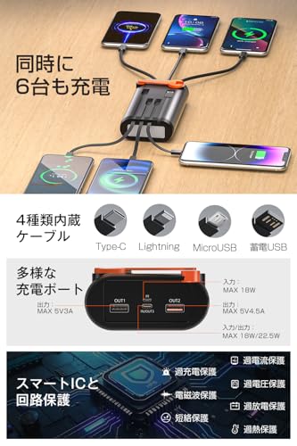 【Amazon.co.jp限定】モバイルバッテリー 22.5W/PD18W ソーラーモバイルバッテリー 手回し充電 ソーラーチャージャー 61200mAh 4本ケーブル内蔵 6台同時充電 5WAY蓄電 LEDライト SOSモード IPX7防水 耐衝撃 防塵 ストラップ付き 携帯便利 地震/災害/旅行/アウトドア iPhone/Android各種デバイス対応 防災士監修 (オレンジ)