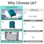 LIGHTGO 20-Inch Lightweight Softshell Carry-On Luggage with 360° Silent Spinner Wheels, TSA Lock, Water-Resistant & Scratch-Resistant Fabric, Smart Storage Compartments (Turquoise, 20inch) - Image 3