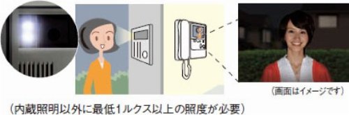 アイホン　モニター付親機　インターホン Amazon.co.jp: アイホン ドアホン インターホン モニター付中継親機