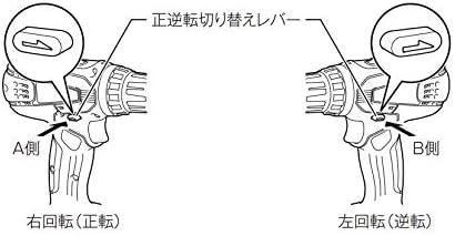 Diagram showing the forward/reverse rotation change lever positions