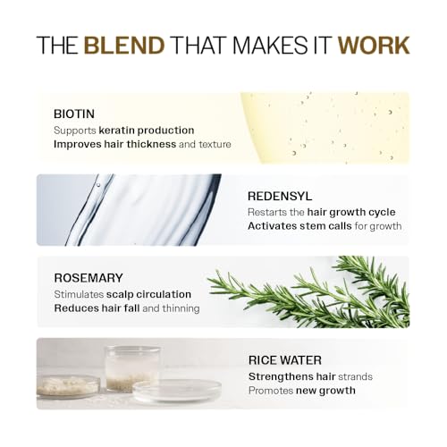 Bare Anatomy Advanced Hair Growth Serum | 3% Redensyl + 4% Anagain + 3% Baicapil + 1% Capilia Longa, Rosemary, Biotin & Rice Extract | Hair growth & Hair fall control serum for Women & Men | 30mL