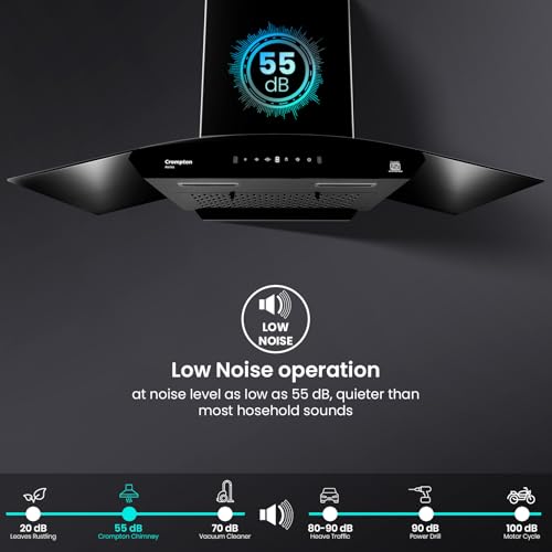Product Variant View