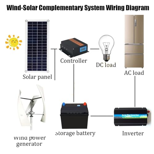 Zestaw generatora turbin wiatrowych z regulatorem ładowania, pionowy generator turbiny, generator turbin wiatrowych, pionowy zestaw PM do hybrydowej energii wiatrowej i słonecznej, wysoce wydajne