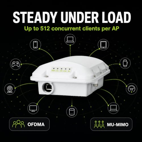 Image of Ruckus T350c Wi-Fi 6 Outdoor Access Point - Dual-Band 1.8 Gbps, Omnidirectional BeamFlex+ Antennas, 512 Devices, 1x 1GbE PoE, IP-67 Rated - Ruckus One, SmartZone, or Unleashed (901-T350-US20)