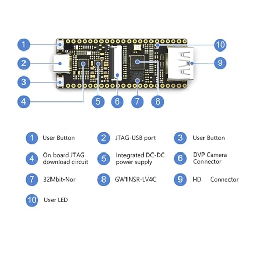 Carte de développement 4K pour résoudre les limites de mémoire en expérimentation numérique