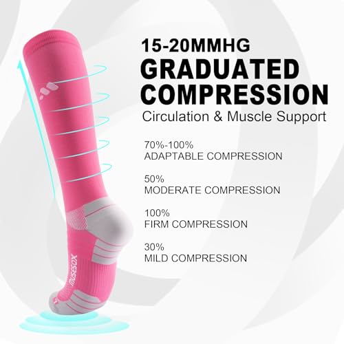 Image of Compression Socks for Women and Men,15-20 mmHg Support(3 Pairs)