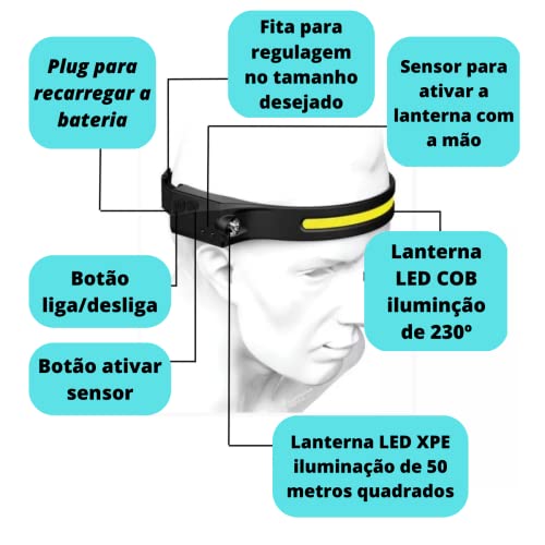 Farol Lanterna De Cabeça Led Super Forte Resistente Água Com Sensor Iluminação Dupla Recarregável MI