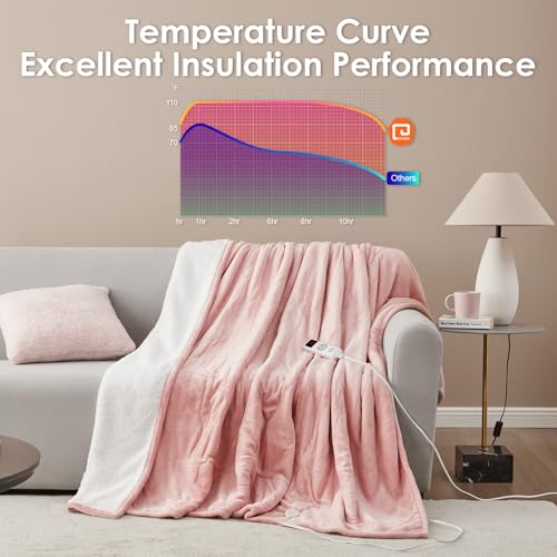 EHEYCIGA Heated Blanket Electric Blanket Full Size - Heating Blanket with 5 Heating Levels & 10 Hours Auto Off, Soft Cozy Sherpa Washable Blanket with Fast Heating, 72 x 84 Inches, Pink