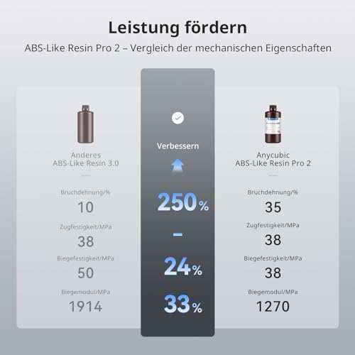 ANYCUBIC ABS-Like Resin Pro 2 3D Drucker Resin mit erhöhter Festigkeit und Zähigkeit, Geringe Schrumpfung, Hochpräzises 405 nm UV-härtendes Harz für allen Resin 3D Druckern, Grau 1kg, 4pcs