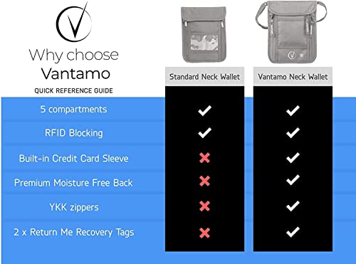 Brustbeutel Vantamo für Herren und Damen, Passport Bag