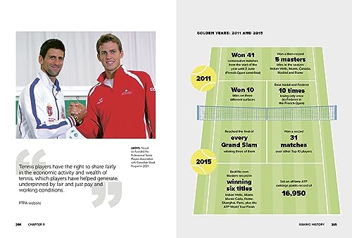 Novak Djokovic: The Greatest of All Time