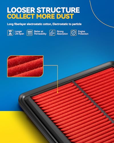 PHILTOP Upgraded Engine Air Filter CA12065 Replacement for Hyundai & Kia Models - Tucson 2016-2021, Sportage 2017-2022, 1.6L 2.0L 2.4L
