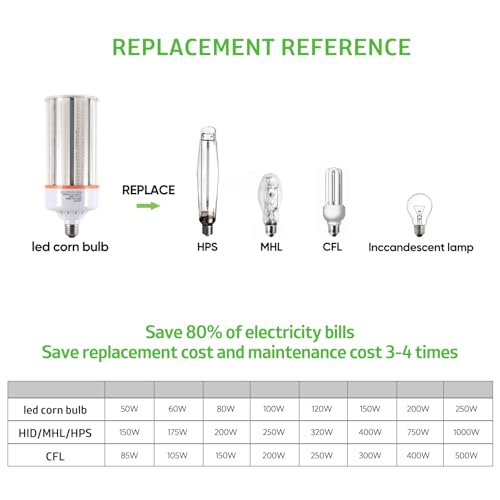 50W Led Corn Light Bulb,E26/E39 Base,5000k Daylight,110-277v,6500lm,CFL HID 175w Metal Halide Replacement For Indoor Outdoor General Lighting,Garage,Workshop,Street And Area Light Super Bright(2-Pack) by AINIYO - Image 4