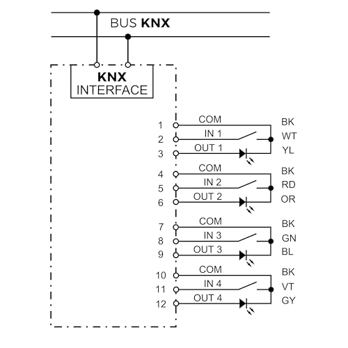 Interface KNX 2 entrées numériques pour contacts propres et contrôle LED Série 1K - 6