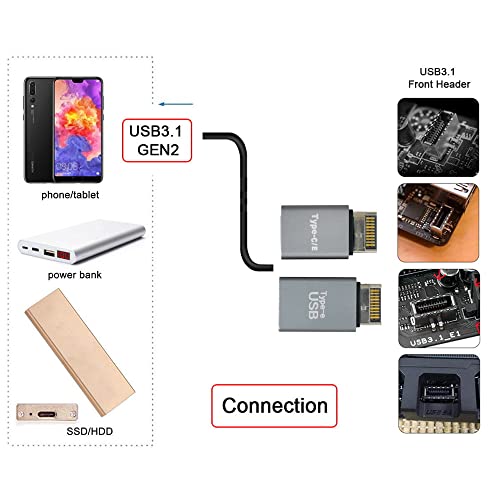 Image of xiwai 2pcs USB 3.1 Front Panel Header Male Type-E to Type-A & Type-C USB-C Motherboard Extension Data Adapter