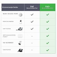 InHand Networks Gigabit PoE+ Switch 9 Port, 8X PoE+ Ports (120W Budget) + 1x Uplink, Unmanaged Netzwerk Switch, Metallgehäuse, Lüfterlos, Inkl. EU-Netzteil, Ideal für IP-Kameras & Access Points – Ansicht 4