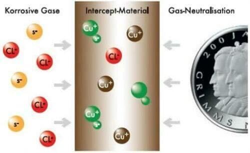 スラブコインボックス スラブケース 20枚収納 【仕切りあり】 新品 スラブコインボックス スラブケース 20枚収納 【仕切りあり