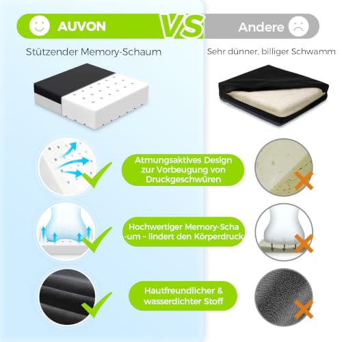 Image of AUVON Ventilation Seat Cushion with Innovation Heat Dissipation Design | Wheelchair Cushion with Supportive Memory Foam, Waterproof & Anti-Slip Cover, Improve Lower Back & Tailbone Comfort