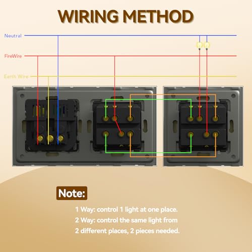BSEED Druckknopf Rocker Tactile 2 Fach 2 Weg Lichtschalter Glas und 3 in 1 Steckdose mit 2.1A USB Ladeleistung mit Type C Adapter Aufladestation Glasscheibe Wandschalter Gold
