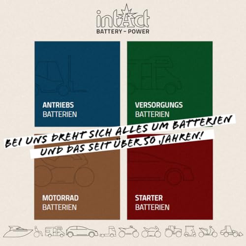 Motorradbatterie 12 V 12 Ah Intact Gel – Leistungsstark und zuverlässig